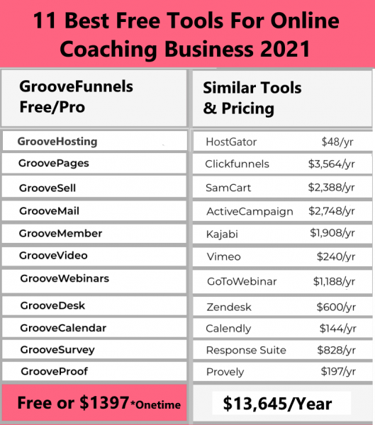 Pricing- 11 Best Free Tools For Online Coaching Business 2021