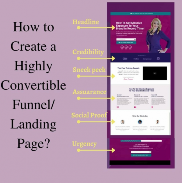 High-Converting Landing Page Creation3